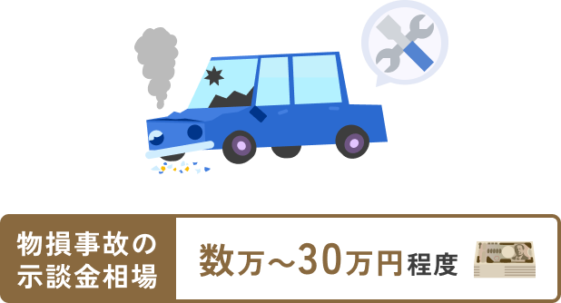 物損事故