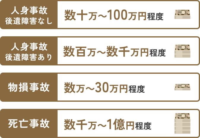 示談金の相場