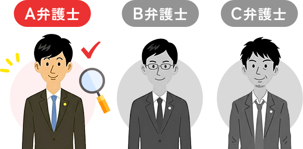 依頼の必要性