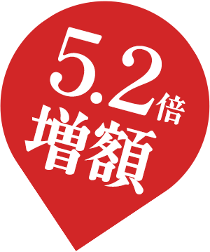 5.2倍増額