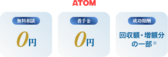 無料相談:0円 着手金:0円 成功報酬:回収額・増額分の一部