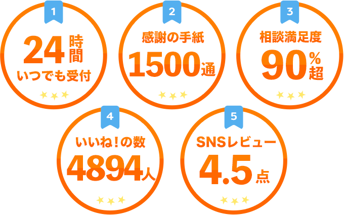 アトムの相談窓口があなたの悩みを解決できる理由5つ