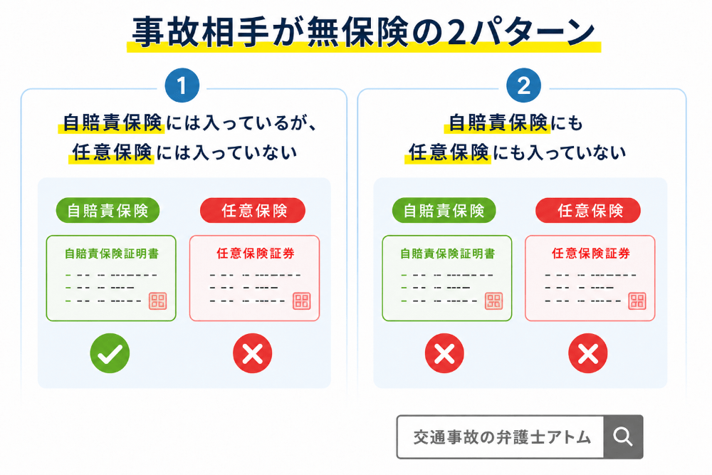 事故相手が無保険の2パターン