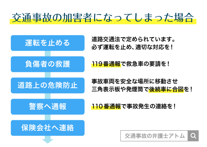 交通事故の加害者になってしまった場合@交通事故・人身事故の対応