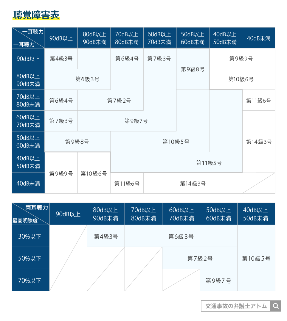 聴覚障害表
