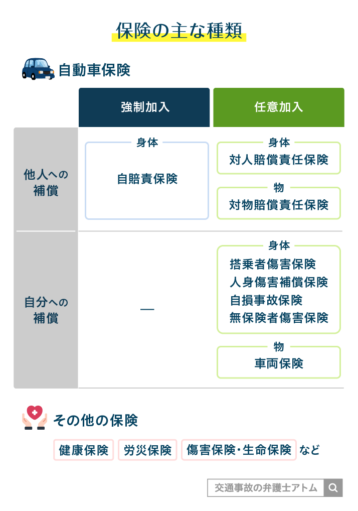 保険の主な種類