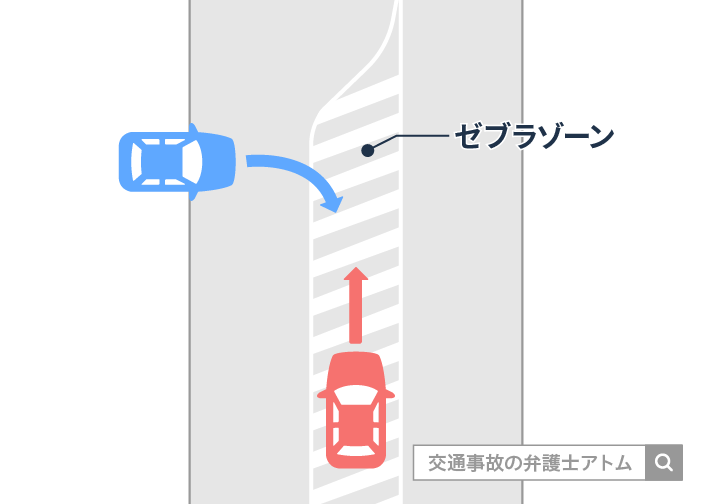ゼブラゾーンとは