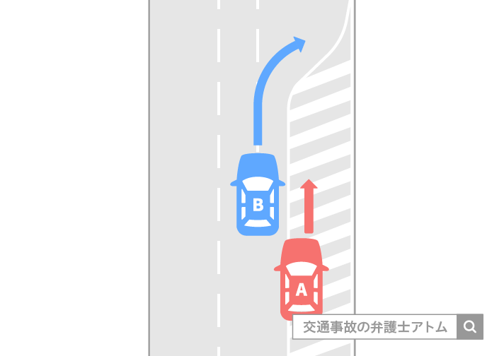 後続直進車と進路変更車の事故(ゼブラゾーン)
