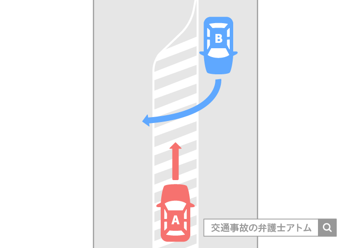 直進車と右折で道路外へ出る右折車の事故(ゼブラゾーン)