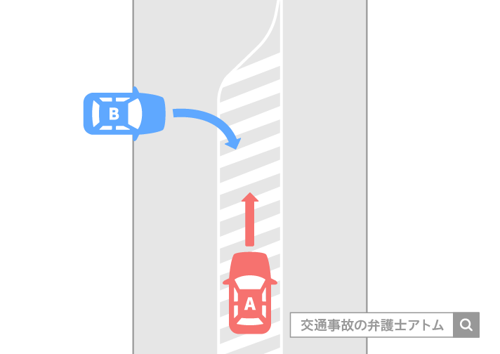 道路を走行する車と道路外から道路に進入する車の事故(ゼブラゾーン)