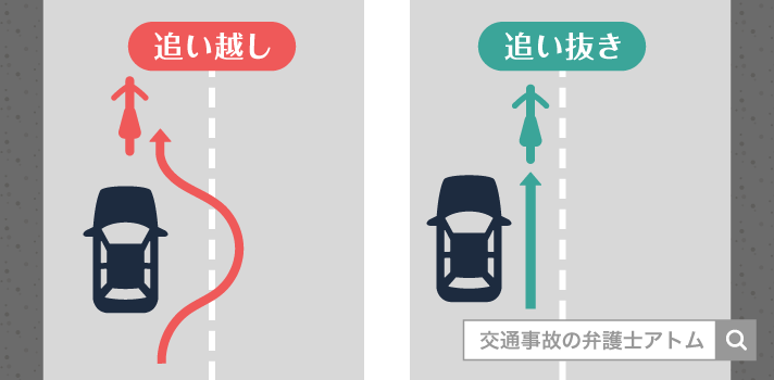 追い越しと追い抜き
