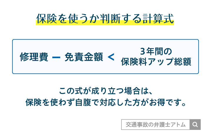 保険を使うか判断する計算式