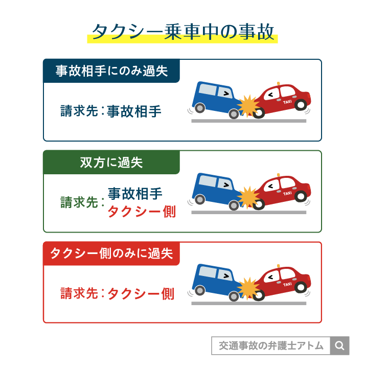 タクシー乗車中の事故