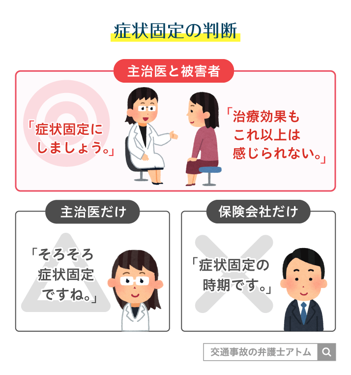 症状固定の判断