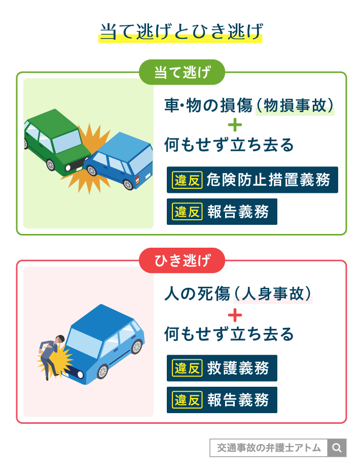 当て逃げとひき逃げ