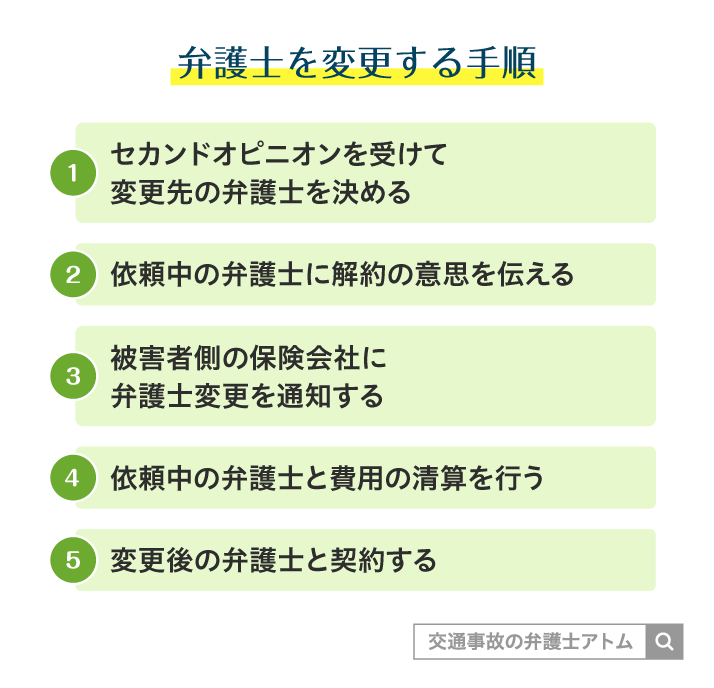 弁護士を変更する手順