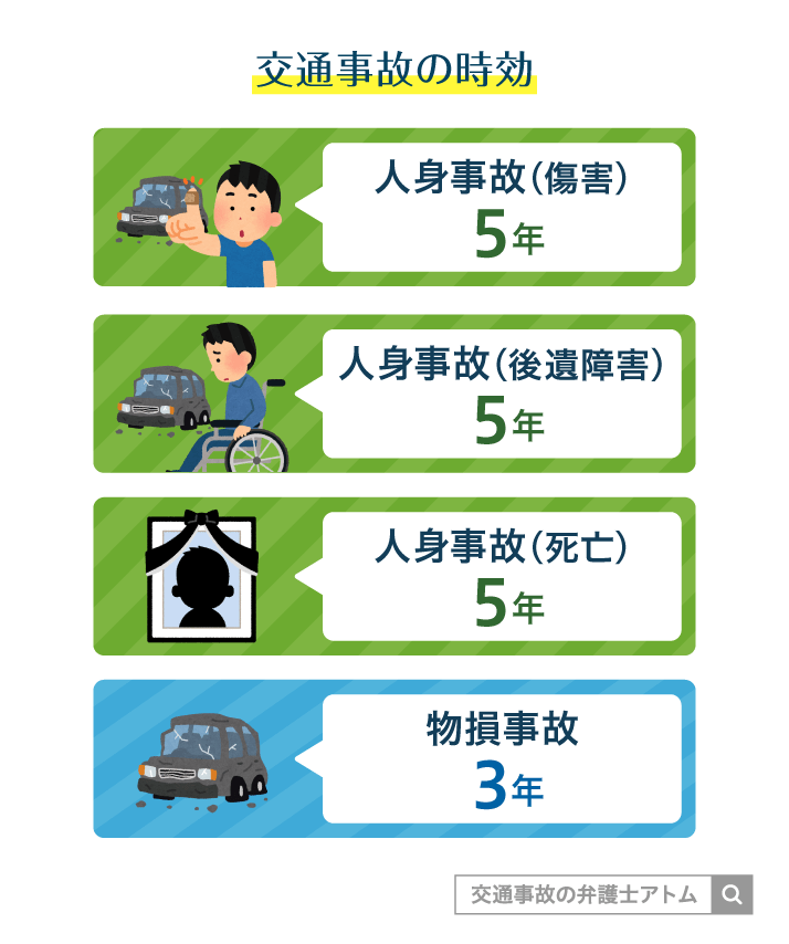 交通事故の時効