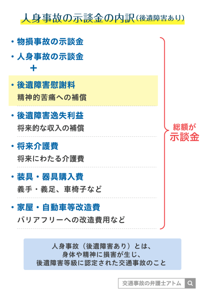 人身事故の示談金の内訳(後遺障害あり)