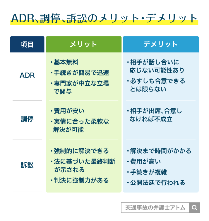 ADR、調停、訴訟のメリット・デメリット