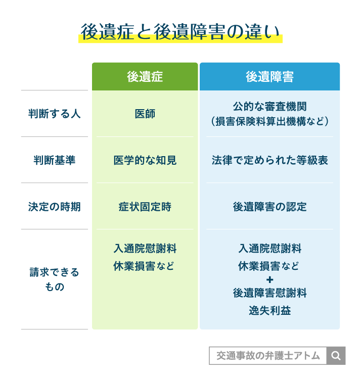 後遺症と後遺障害の違い