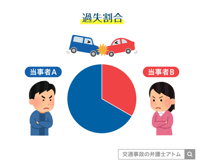 過失割合