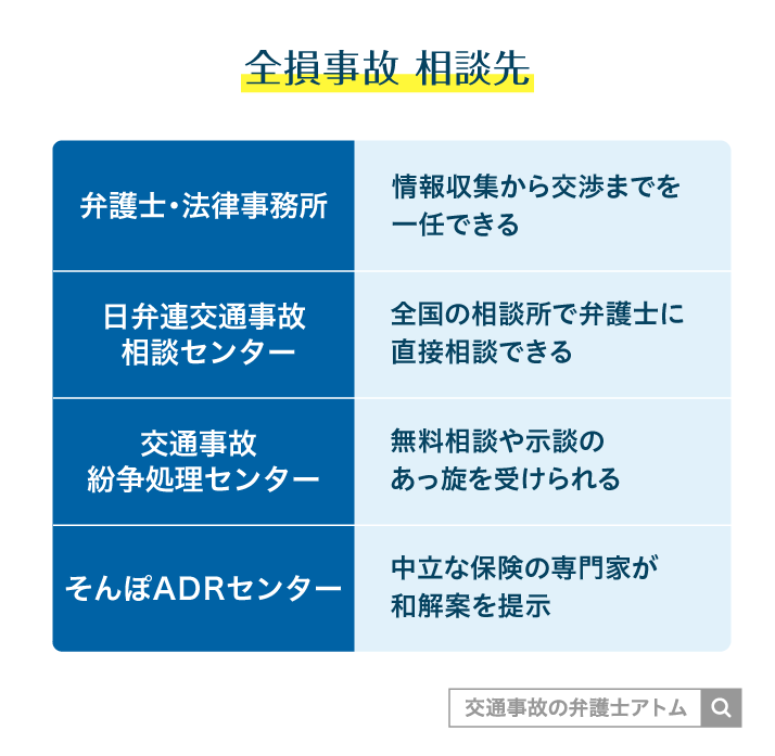 全損事故 相談先