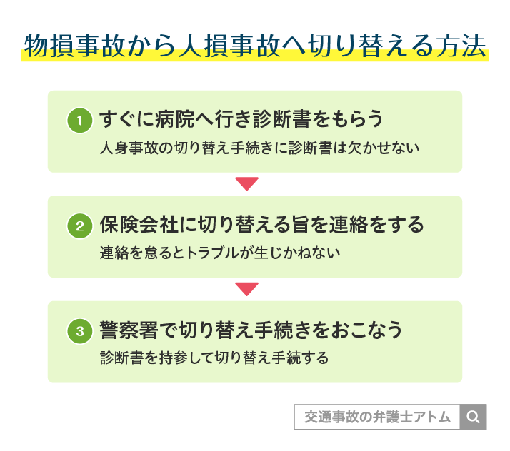 物損事故から人損事故へ切り替える方法