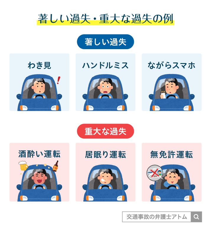 著しい過失・重大な過失の例