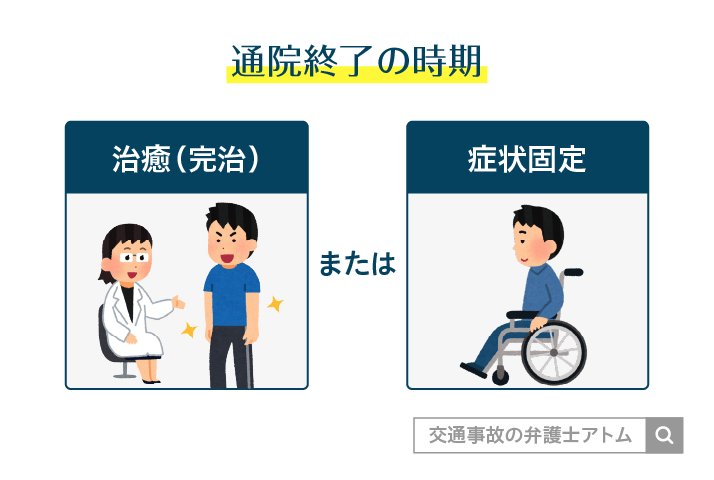 通院終了の時期