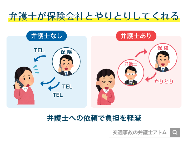 弁護士が保険会社とやりとりしてくれる
