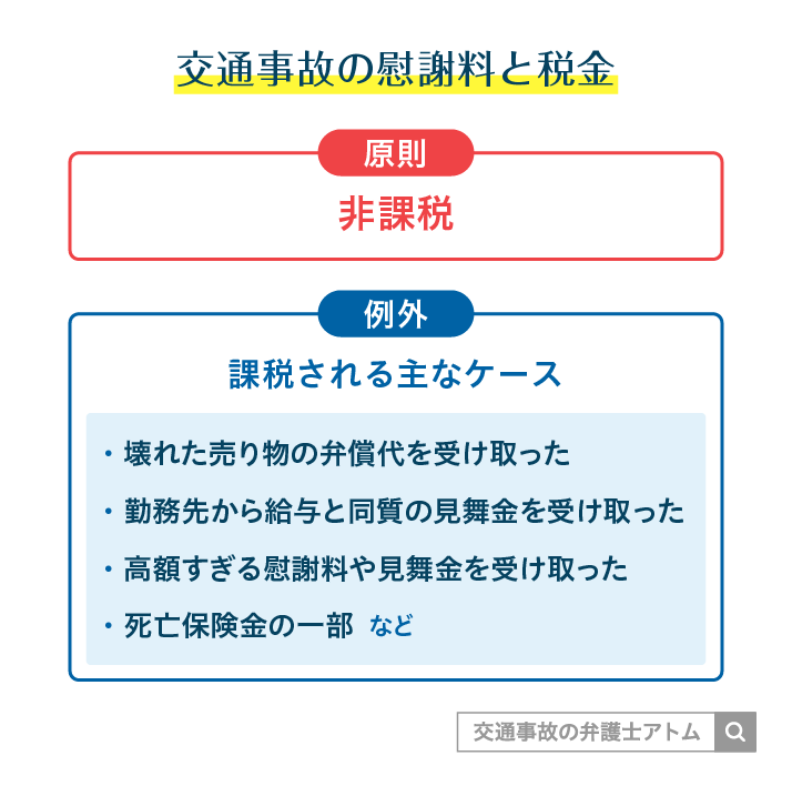 交通事故の慰謝料と税金