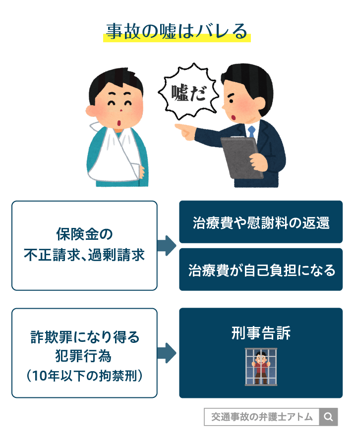 事故の嘘はバレる