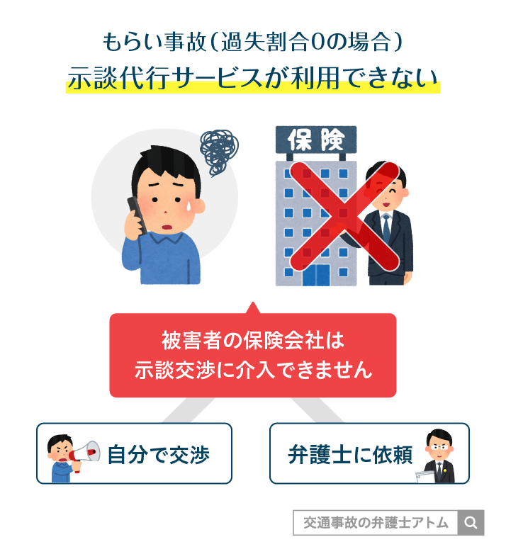 もらい事故（過失割合0の場合） 示談代行サービスが利用できない