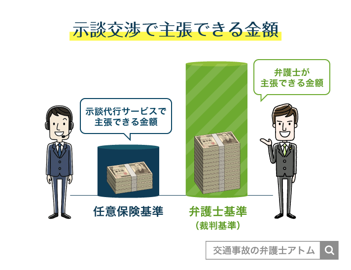 示談交渉で主張できる金額