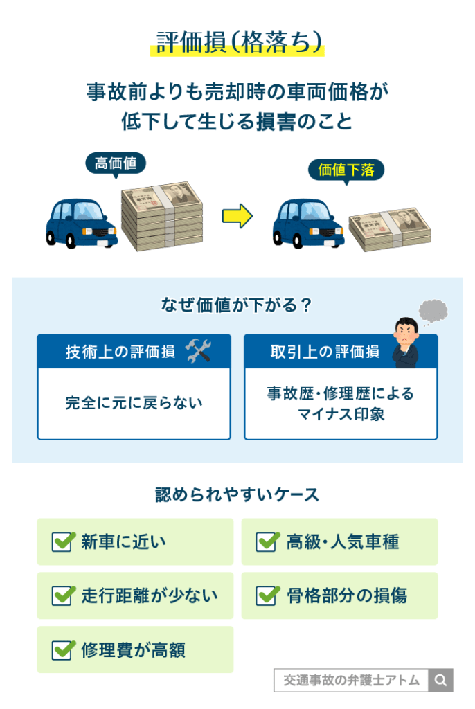 評価損(格落ち)