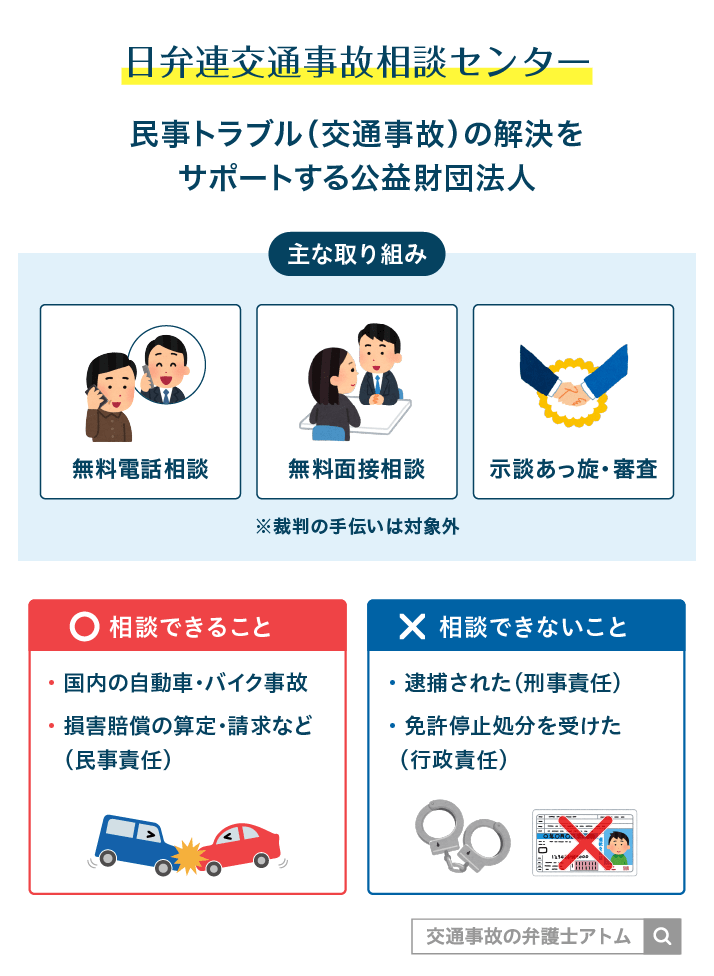 日弁連交通事故相談センター