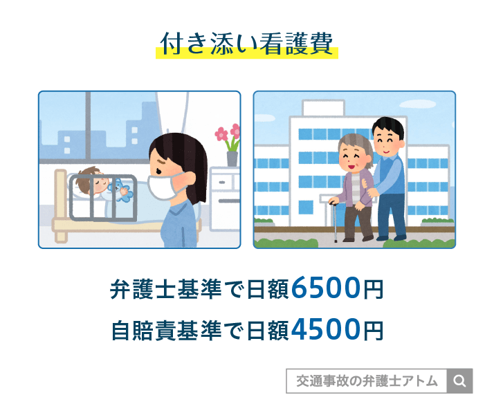 付き添い看護費