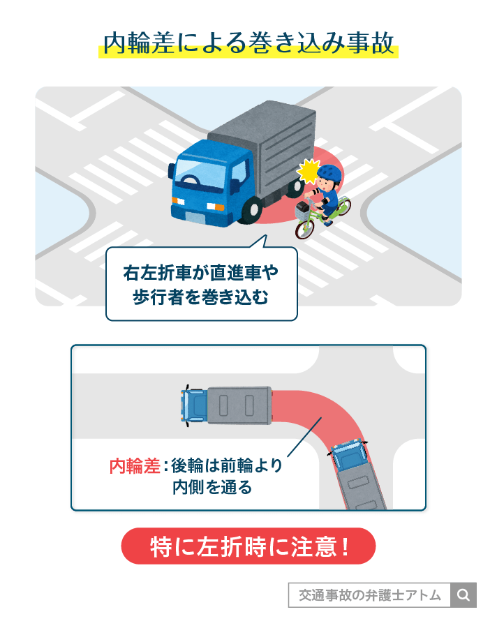 内輪差による巻き込み事故