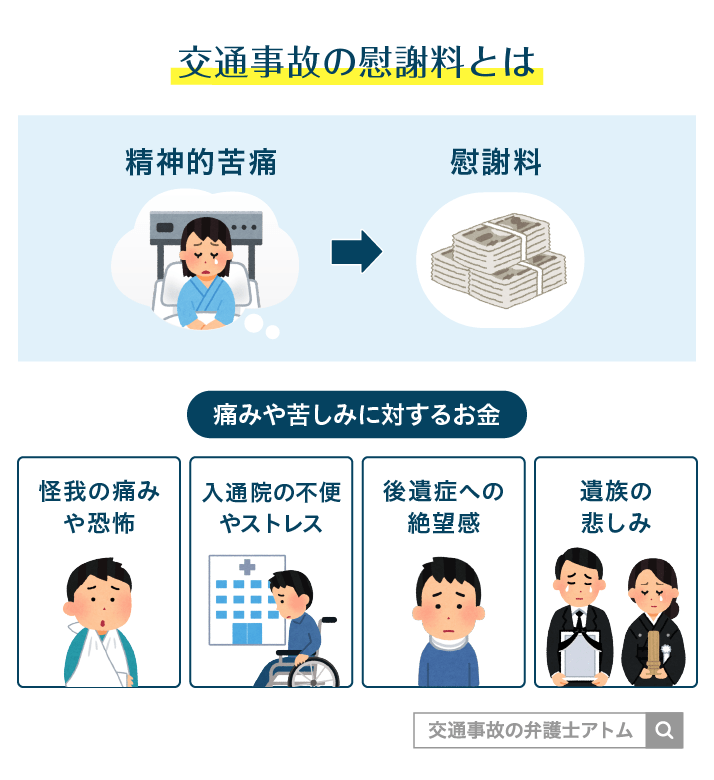 交通事故の慰謝料とは