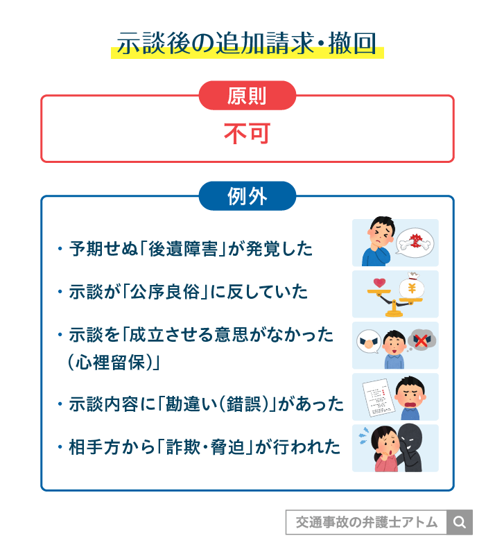 示談後の追加請求・撤回