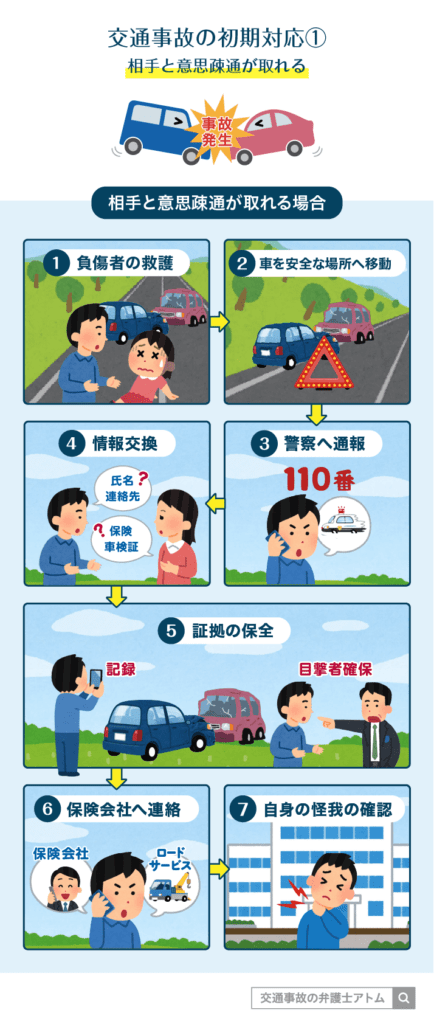 交通事故の初期対応①相手と意思疎通が取れる