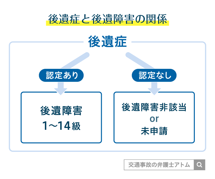 後遺症と後遺障害の関係