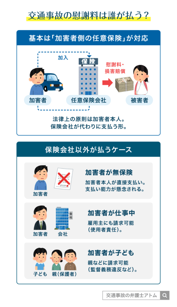 交通事故の慰謝料は誰が払う？