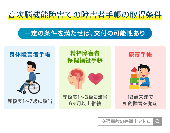 高次脳機能障害での障害者手帳の取得条件