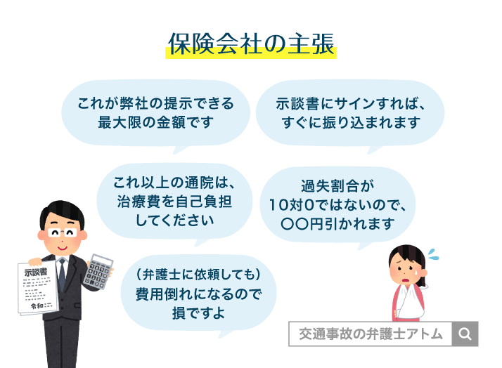 保険会社の主張