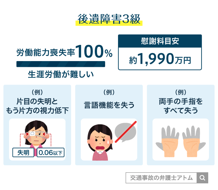 後遺障害3級