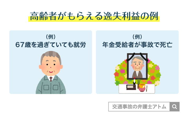 高齢者がもらえる逸失利益の例