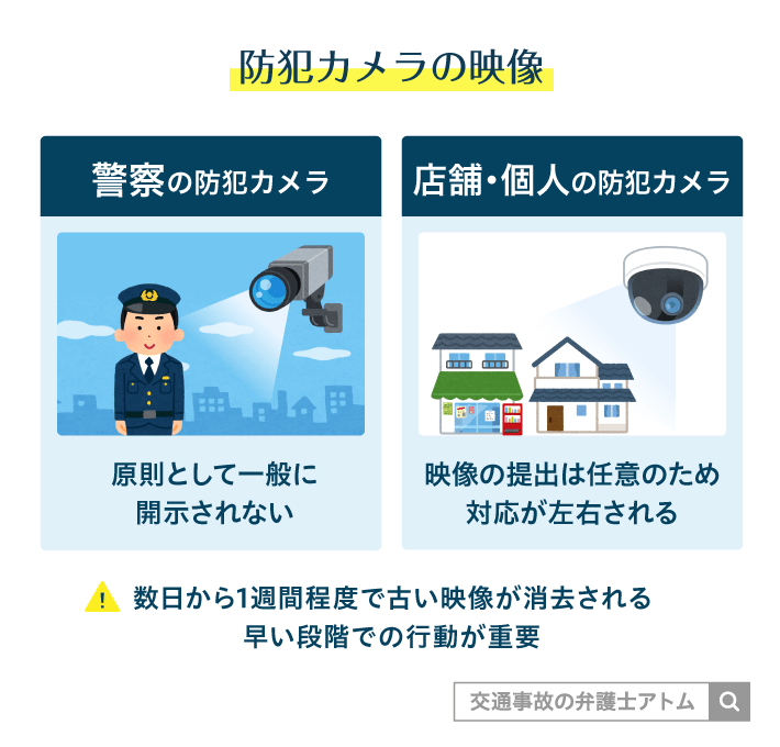 防犯カメラの映像
