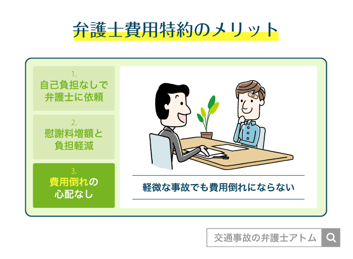 弁護士費用特約のメリット(費用倒れの心配なし)