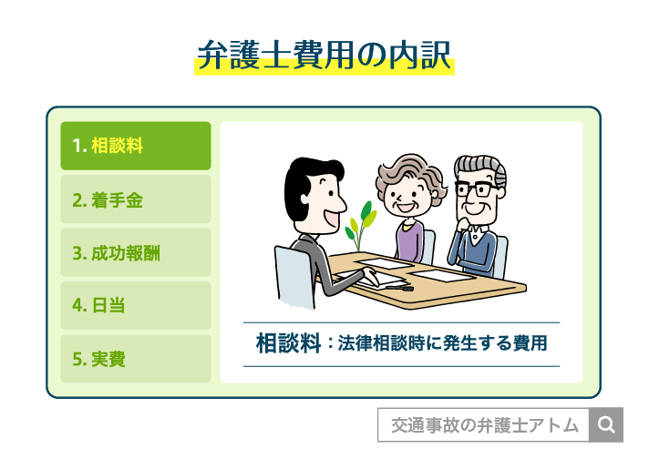 弁護士費用の内訳(相談料)